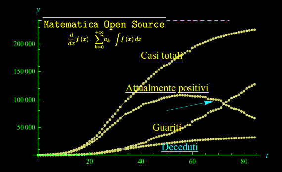covid-19,decessi,contagi,lockdown