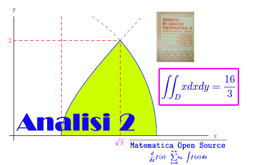 integrali doppi,flaccavento,dominio regolare,formule di riduzione