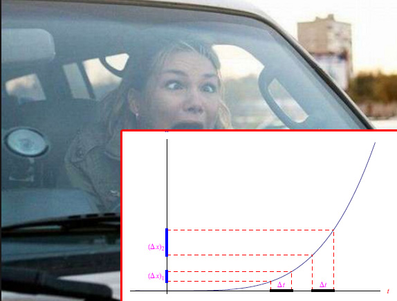 cinematica del punto,donna al volante,accelerazione