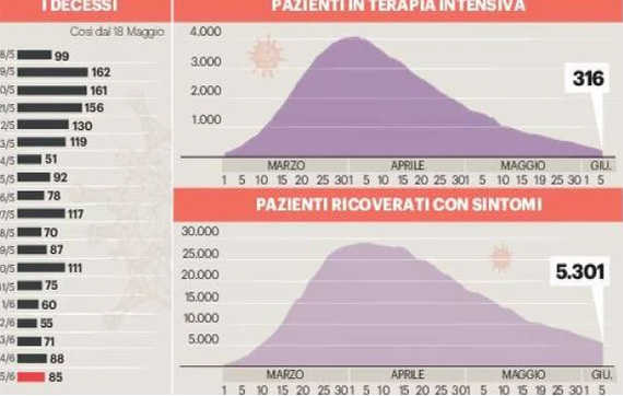 statistica,covid-19,giorgio parisi,accademia dei lincei