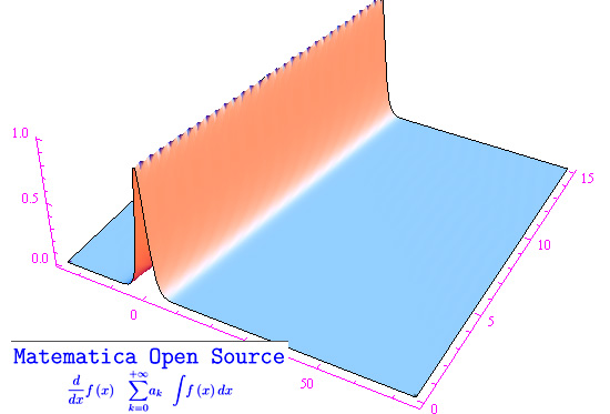 solitone,onda solitaria,equazione di Korteweg-de Vries,mathematica