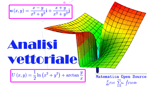 campo irrotazionale,primitiva locale,campo semplicemente connesso