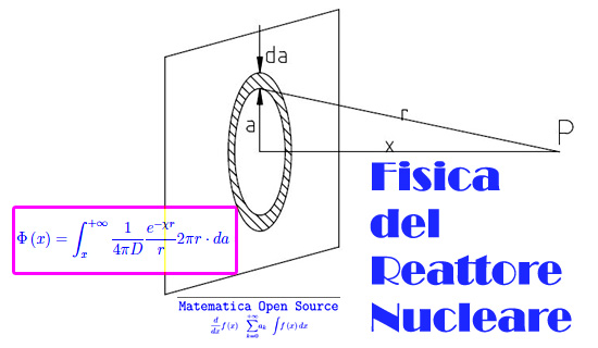 flusso di neutroni,densità di corrente neutronica,fisica del reattore nucleare