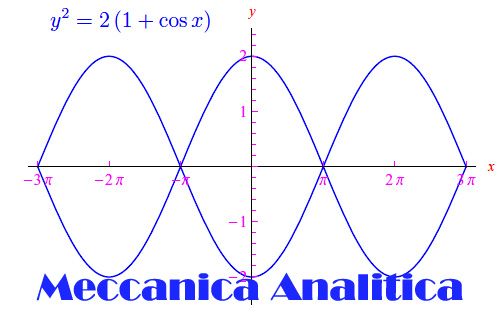 posizione di equilibrio instabile,curve di livello,separitrici