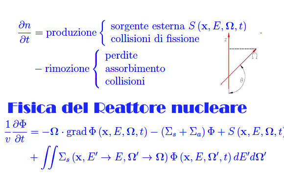 equazione di Boltzmann,trasporto,sezione d'urto,scattering