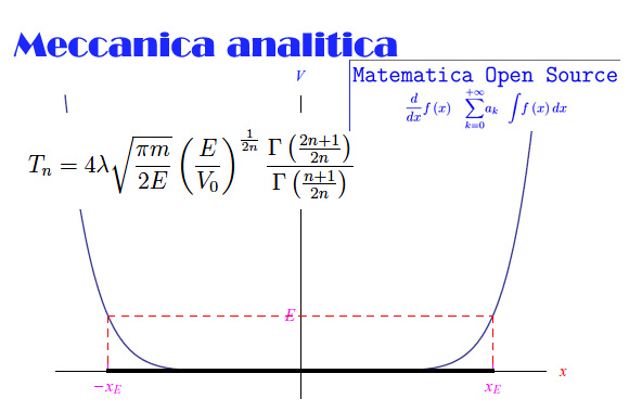oscillatore n-esimo,moto periodico,funzione gamma