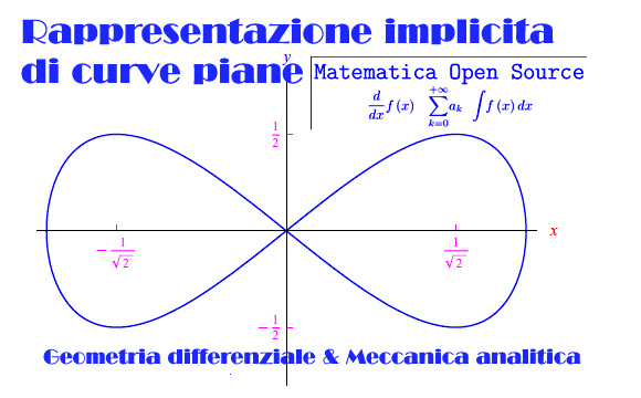 rappresentazione implicita di curve piane,teorema del dini,teorema della funzione implicita