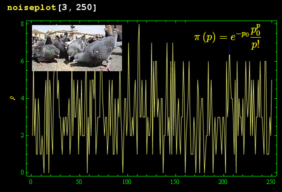 piccioni,john nash,equilibrio di nash, statistica di poisson