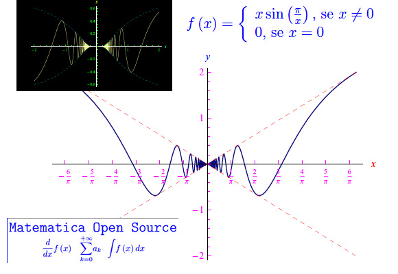 exercises in differential geometry,singular point,punto singolare