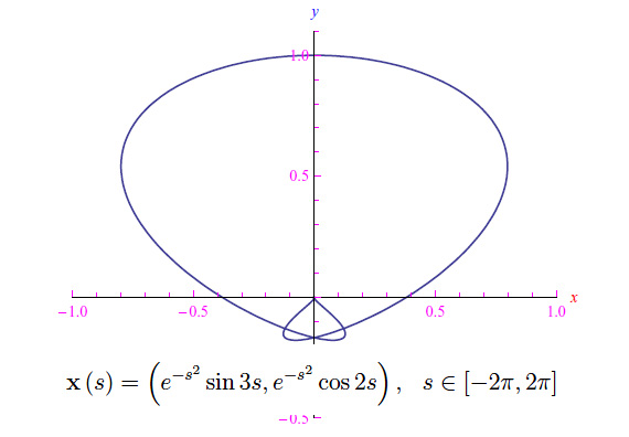 Exercise of Differential Geometry,Esercizio svolto di Geometria differenziale,curvatura