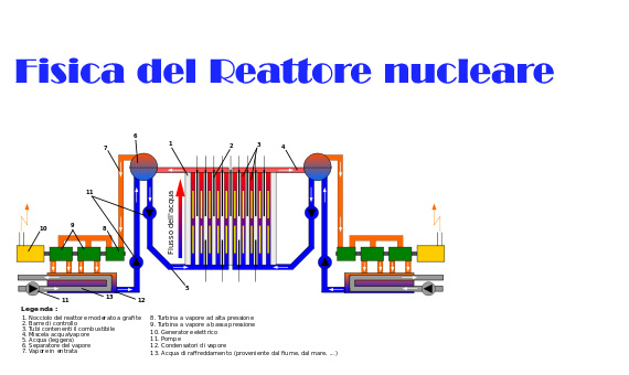 flusso asintotico,fisica del reattore nucleare