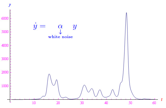 equazione differenziale stocastica,whitenoise,costante di tempo