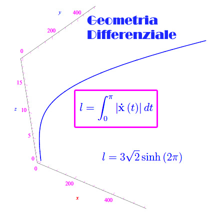 Calcolo della lunghezza di un arco di curva,Calculation of the length of an arc of a curve
