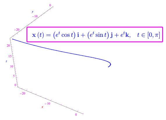 rettificazione di una curva,lunghezza di un arco di curva regolare