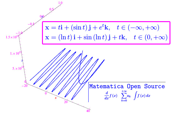 Rappresentazione parametriche equivalenti,Equivalent parametric representation