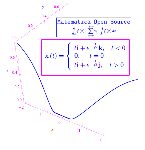 Curva di classe C^oo, ma non analitica,Given a smoot non analytic curve