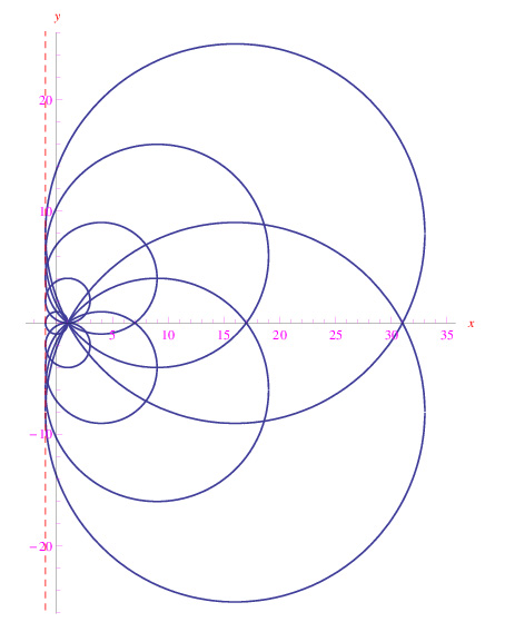 inviluppo,punto base,famiglia di curve piane