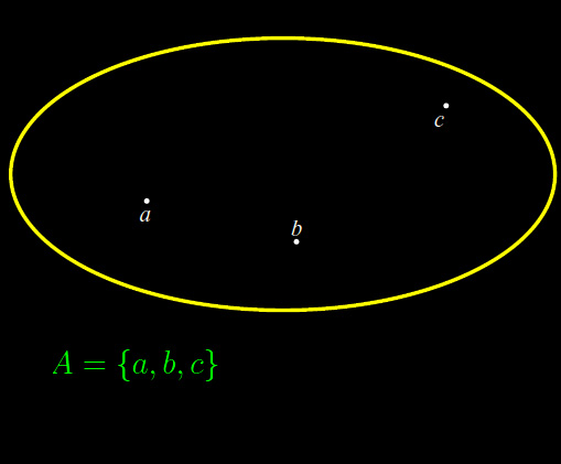 Diagramma di Eulero-Venn,diagramma di Venn,sottoinsiemi,insieme vuoto