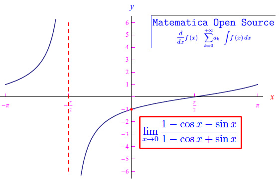 Limite di funzione trigonometrica,forma indeterminata 0/0,formule di prostaferesi
