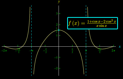 limiti,forma indeterminata 0/0,funzioni trigonometriche