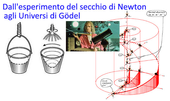 esperimento del secchio di Newton,universi di gödel,metrica di gödel