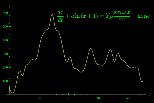 white noise,diodo,segnale,funzione sinc