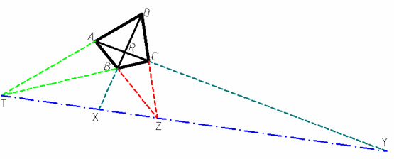 gruppi armonici,quadrangolo completo, geometria proiettiva