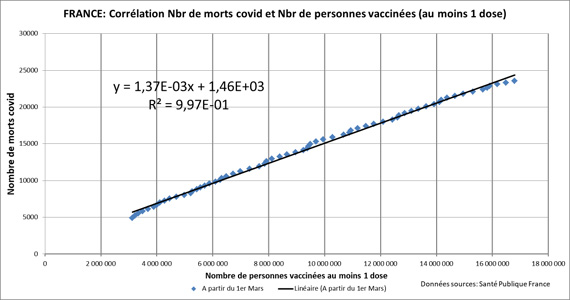 covid,vaccini,Philippe Pradat,Véronique Malard