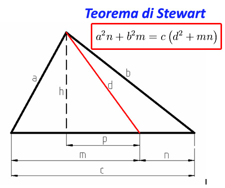 teorema di stewart,geometria