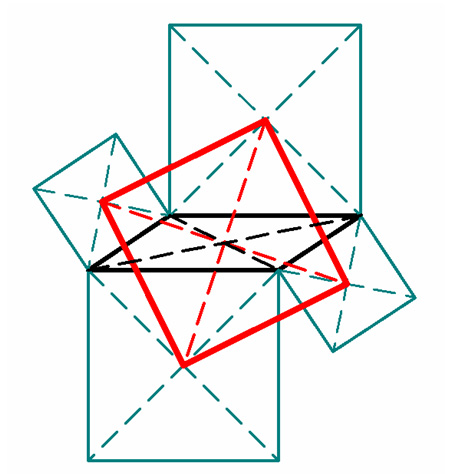 quadrato,parallelogramma