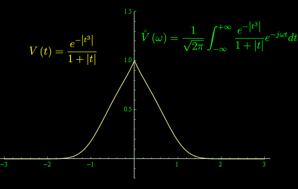 trasformata di Fourier,mathematica,calcolo numerico