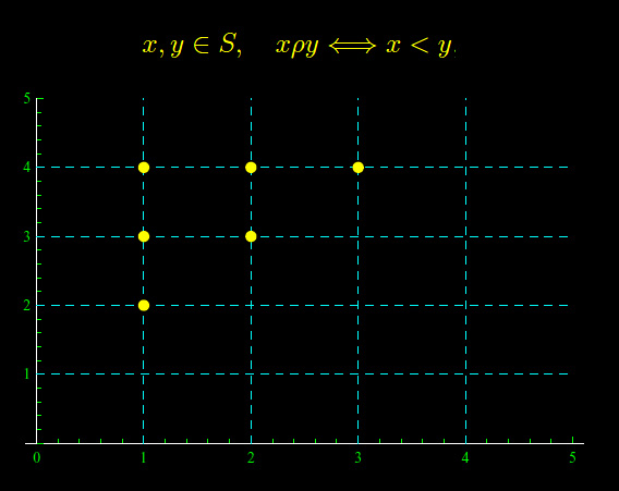relazioni in un insieme,esercizi svolti