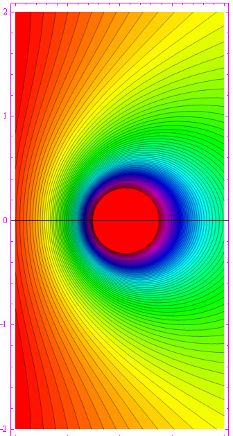 Prolungamento analitico della funzione zeta di riemann