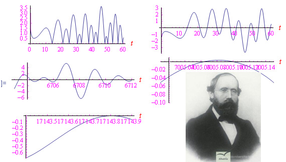 funzione di Riemann-Siegel-Hardy,funzione di Riemann-Siegel-Hardy