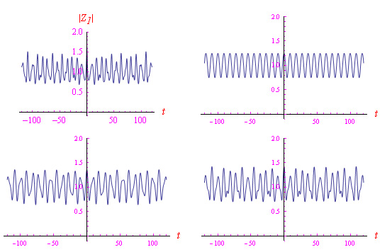 serie di Dirichlet,serie di fourier,funzione zeta di riemann