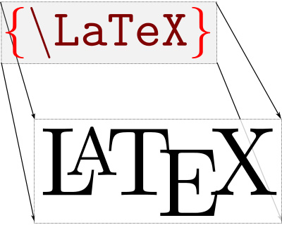 latex, preambolo,pacchetti