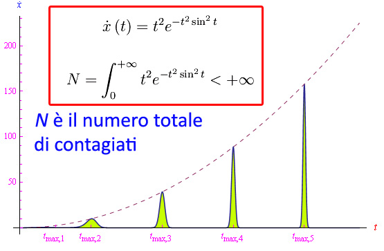 pandemia,entropia,funzioni sommabili