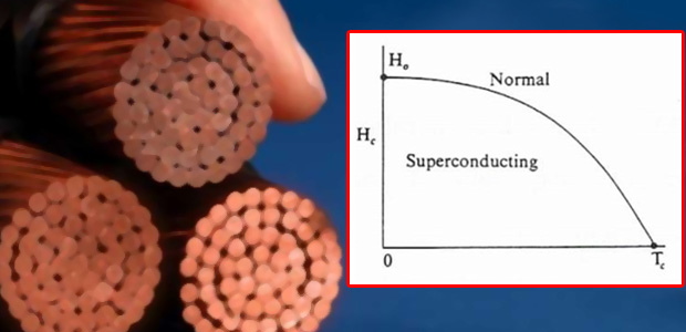 tipologie di materiali superconduttori,effetto meissner