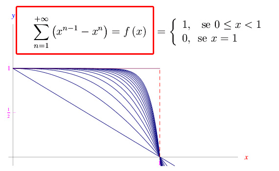 serie di funzioni,convergenza puntuale, convergenza uniforme