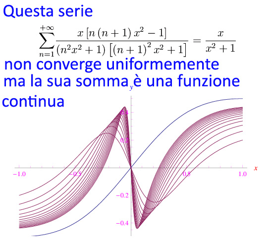 serie di funzioni non uniformemente convergente, ma con somma continua