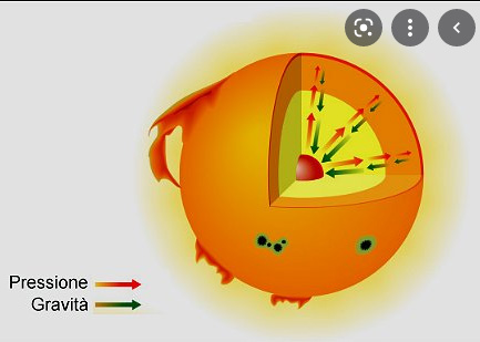 equazione di Lane-Emden, potenziale gravitazionale,densità