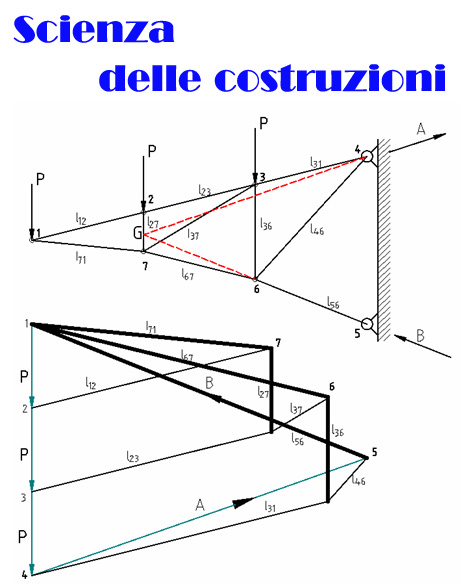 puntoni, tiranti,pensilina