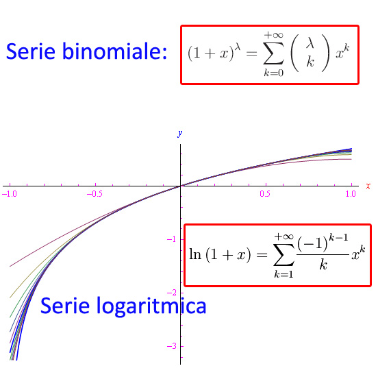 serie logaritmica