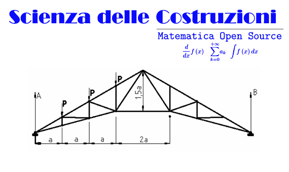 disegnare il cremoniano della trave Polonceau