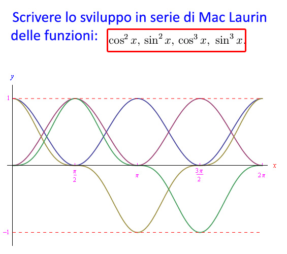 sviluppi in serie di Mac Laurin delle funzioni cos²x,sin²x,cos³x,sin³x.
