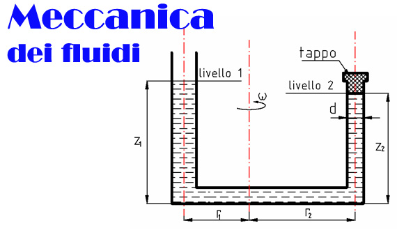 meccanica dei fluidi, esercizi svolti