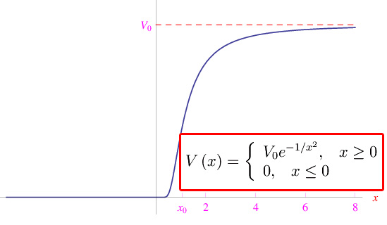 equazione differenziale lineare omogenea del secondo ordine, coefficienti, funzioni analitiche