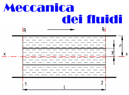 coefficiente di viscosità,meccanica dei fluidi