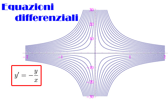 Integrazione di un'equazione differenziale del primo ordine, per separazione di variabili