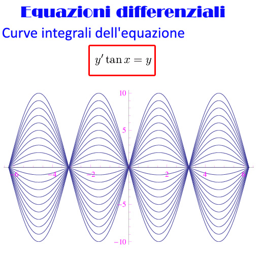 equazioni differenziali del primo ordine, separazione di variabili
